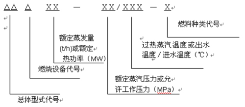 型號(hào)編制說明